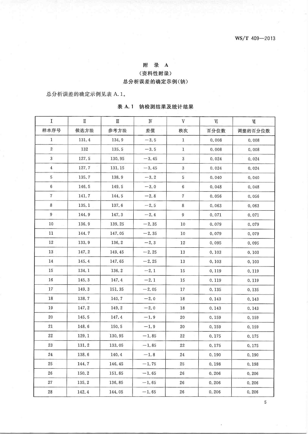 012614285481_0总分析误差的确定_9.jpg