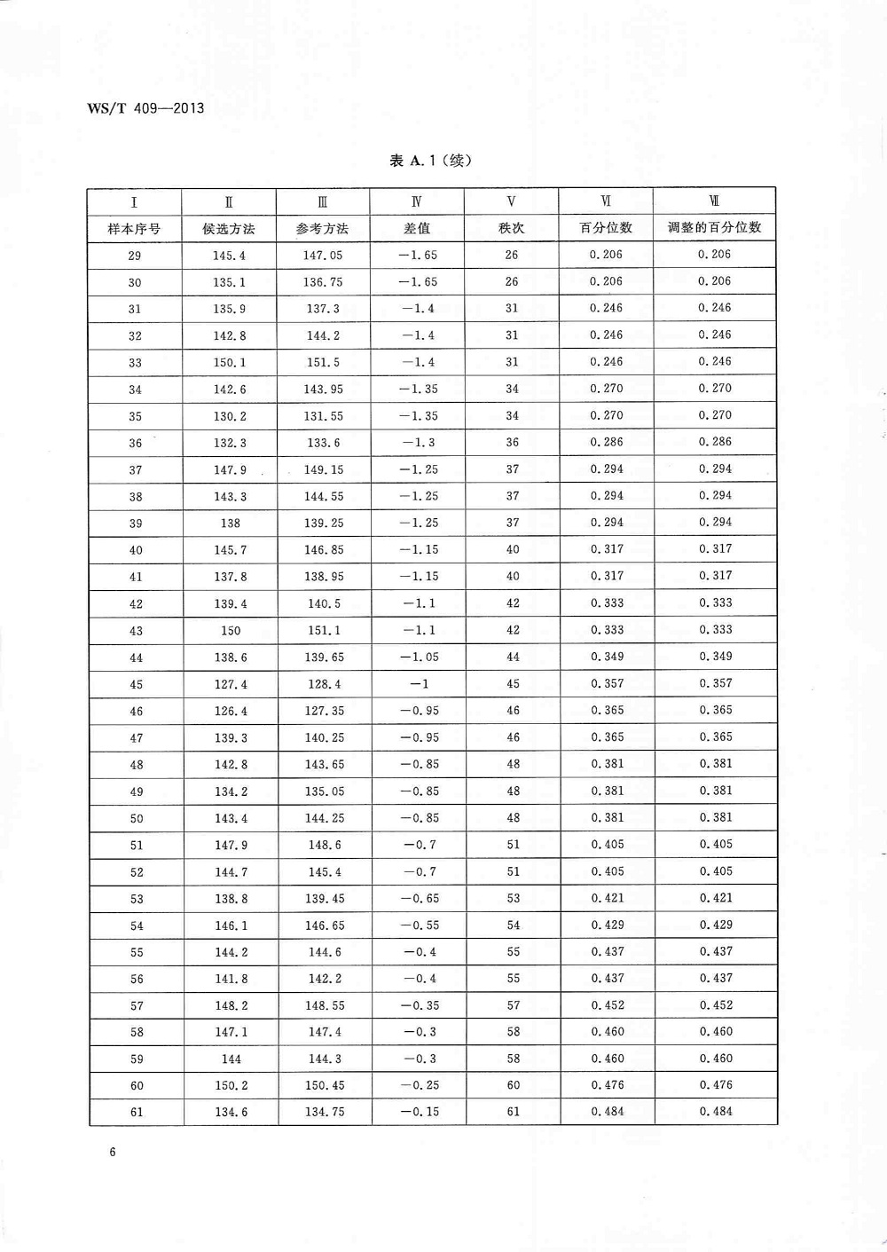 012614285481_0总分析误差的确定_10.jpg