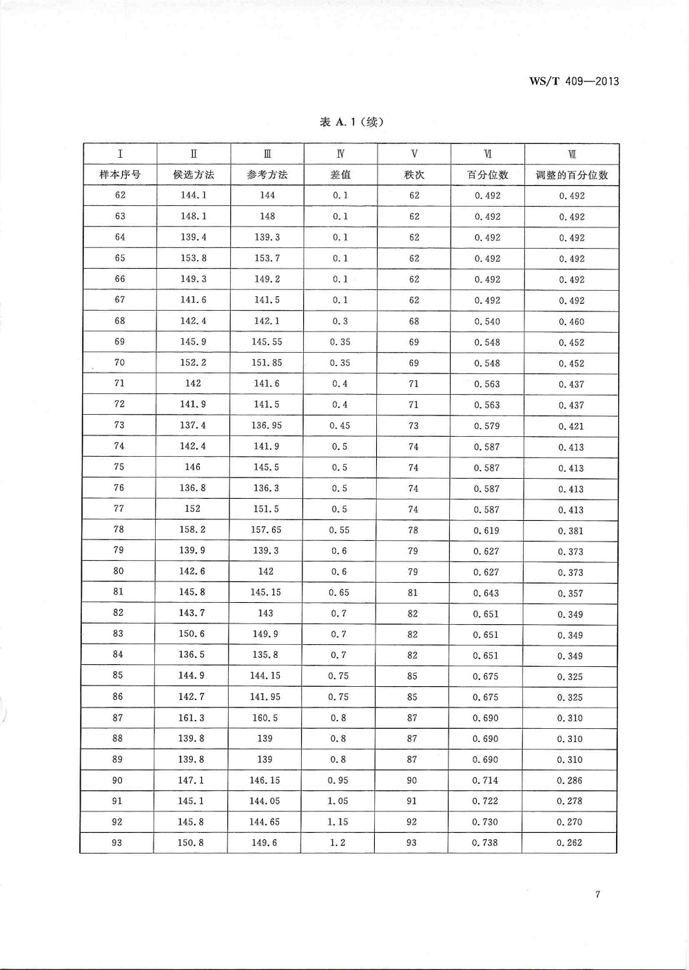 012614285481_0总分析误差的确定_11.jpg