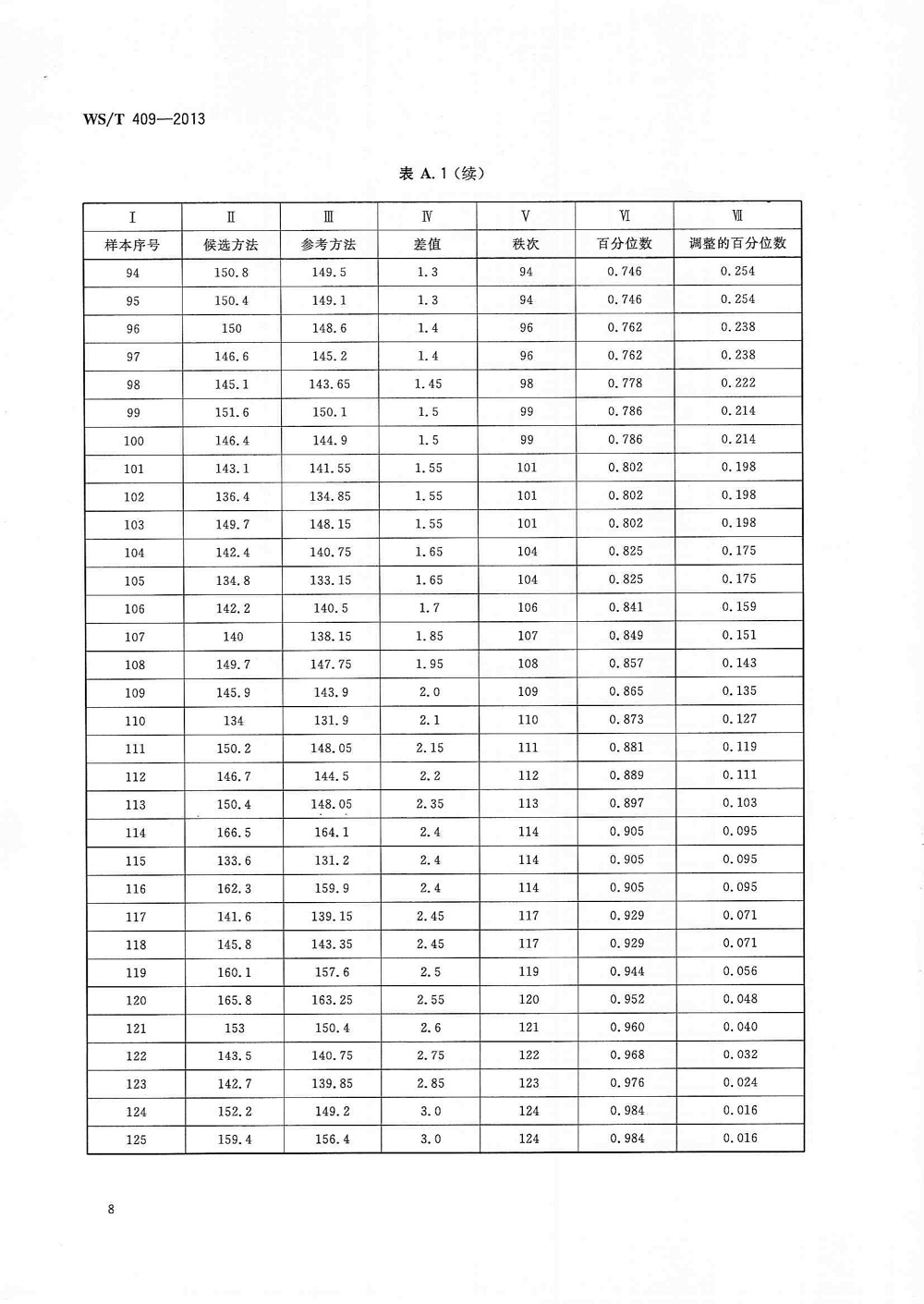 012614285481_0总分析误差的确定_12.jpg